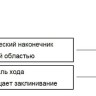 Наконечники до 1200 мкл, нестерильные, LTS, RC, 1000 шт./уп., Mettler Toledo