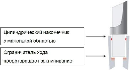 Наконечники до 1200 мкл, нестерильные, LTS, RC, 1000 шт./уп., Mettler Toledo
