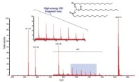 Масс-спектрометр МАЛДИ, до 500 кДа, точность до 2 ppm, разрешение по массам до 25000 FWHM, с рефлектроном, ячейкой соударений, с TOF системой, высокопроизводительный, напольный, MALDI-7090, Shimadzu