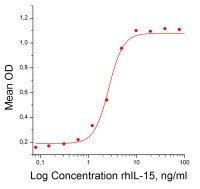 Интерлейкин 15 человека, рекомбинантный белок, rhIL-15, Россия