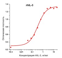 Интерлейкин 3 человека, рекомбинантный белок, rhIL-3, Россия