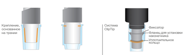 Автоматическая пипетка электронная 0,5-12,5 мкл, 12-канальная, E1-ClipTip, Thermo FS