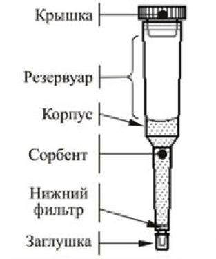 Концентрирующие патроны Диапак ПА-3, тип 2, 1 шт./уп., Россия