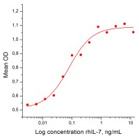 Интерлейкин 7 человека, рекомбинантный белок, rhIL-7, Россия