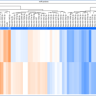 Панель для профилирования ми-РНК, Multiplex miRNA Assay Immunology Panel - Circulating, Abcam
