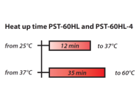 Шейкер-термостат для планшетов, амплитуда 2 мм, 250-1200 об/мин, 2 места, +25...+60°C, PST-60HL, Biosan