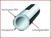 Шланг Bohlender внутренний диаметр 6,0 мм, толщина стенок 1,0 мм, PFA EX