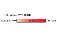 Шейкер-термостат для планшетов, амплитуда 2 мм, 250-1200 об/мин, 2 места, от +25 до+100°С, PST-100HL, Biosan