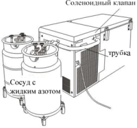 Резервная система поддержания температуры на жидком азоте (back-up система)