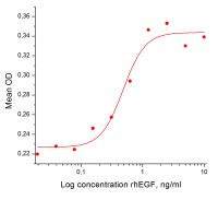 Фактор роста человека эпидермальный, рекомбинантный белок, rhEGF, Россия