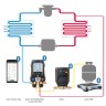 Запорный клапан хладагента с Bluetooth - для цифровых весов testo 560i