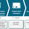 Секвенатор ДНК 2-го поколения, полупроводниковый, Ion GeneStudio S5 для автоматизированной видовой проверки подлинности пищевых образцов, Thermo FS