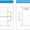 Вакуумная система KNF LABOPORT SR 840 G, 34 л/мин, вакуум до 6 мбар