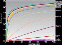 Система анализа молекулярных взаимодействий (BLI), 16 каналов измерения, 2 х 96/384 образца, Octet RED384, ForteBio (Sartorius AG)