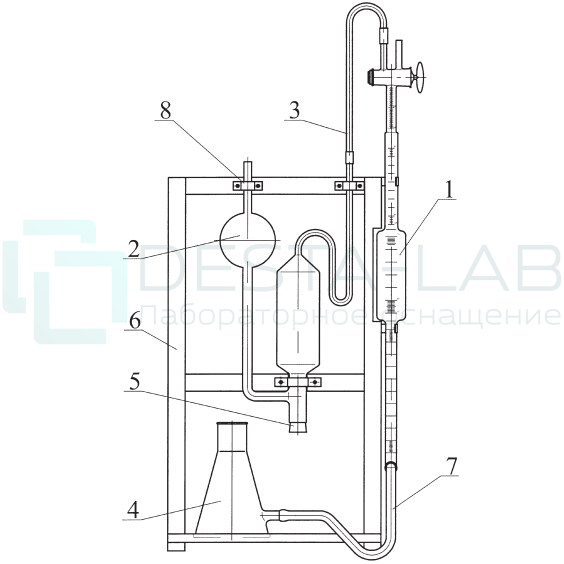 Газоанализатор ГК-1