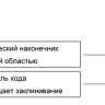 Наконечники до 300 мкл, стерильные, апирогенные, свободные от ДНКаз, РНКаз, GPS-LTS, 96 шт./штатив, 8 сменных блоков х 96 шт., Mettler Toledo (DM_30389303)