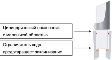 Наконечники до 300 мкл, стерильные, апирогенные, свободные от ДНКаз, РНКаз, GPS-LTS, 96 шт./штатив, 8 сменных блоков х 96 шт., Mettler Toledo (DM_30389303)