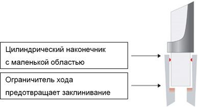 Наконечники до 20 мкл (от 0,1 мкл), нестерильные, LTS, SS, 5 кассет х 192 шт., Mettler Toledo