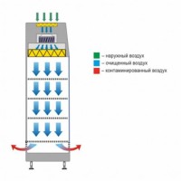 Шкаф стерильного хранения с распашными дверями и лампами УФО