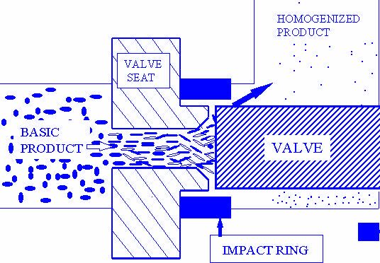 Гомогенизатор под давлением Ah-Nano, до 10 л/ч, Antos Nanotech (аналоги арт. EF-C5, Avestin; арт. EF-B15, Avestin)