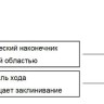 Наконечники до 10 мл, стерильные, в индивидуальной упаковке, LTS, RC, 75 шт./уп., Mettler Toledo