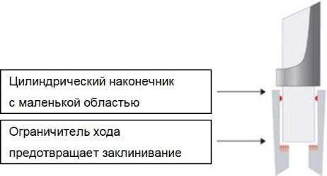 Наконечники до 10 мл, стерильные, в индивидуальной упаковке, LTS, RC, 75 шт./уп., Mettler Toledo