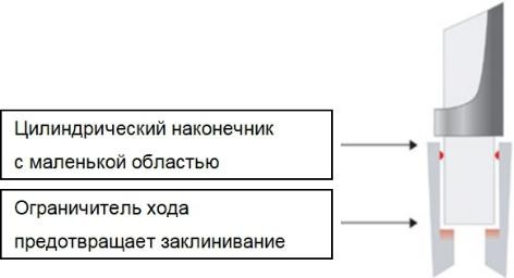 Наконечники до 20 мл, нестерильные, LTS, RC, 100 шт./уп., Mettler Toledo