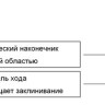 Наконечники до 20 мкл (от 0,1 мкл), стерильные, апирогенные, с фильтром, Low Retention, RT-LTS, 96 шт./штатив, 10 штат./уп., Mettler Toledo