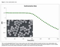 Магнитные частицы Dynabeads MyOne Streptavidin C1, Thermo FS