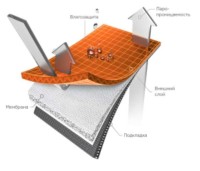 Комбинезон с капюшоном для защиты от ПБА I-IV групп, полиэфирная ткань на мембранной основе, белый, оранжевый, красный, синий, чёрный (в ассортименте), размер 52-54, Россия