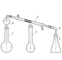 Аппарат Кельдаля на резиновых пробках