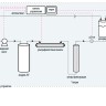 Система очистки воды Hydrolab Ultra, тип I