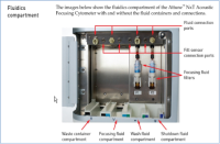 Проточный цитофлуориметр, до 4 лазеров, до 14 флуоресцентных параметров, с УЗ-фокусировкой, Attune NxT, Thermo FS