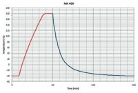 Камера испытательная «тепло-холод», -40...+180 °С, MK 400, 417 л, Binder