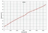 Камера испытательная «тепло-холод», -40...+180 °С, MK 400, 417 л, Binder