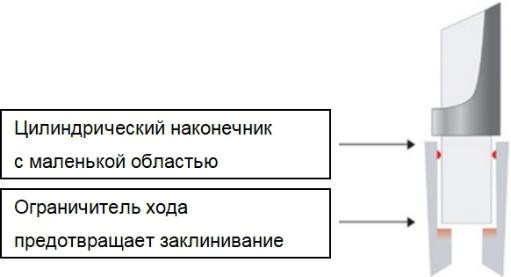 Наконечники до 1000 мкл, нестерильные, Low Retention, LTS, RC, 1000 шт./уп., Mettler Toledo