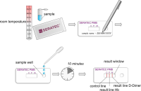 Тест для определения наличия менструальной крови PMB, 8 шт./уп., Seratec