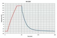 Камера испытательная «тепло-холод», -40...+180 °С, MK1020, 991 л, Binder