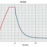 Камера испытательная «тепло-холод», -40...+180 °С, MK1020, 991 л, Binder