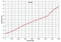 Камера испытательная «тепло-холод», -40...+180 °С, MK1020, 991 л, Binder