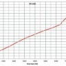 Камера испытательная «тепло-холод», -40...+180 °С, MK1020, 991 л, Binder