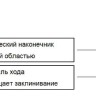 Наконечники до 1000 мкл, нестерильные, LTS, RC, 1000 шт./уп., Mettler Toledo