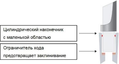 Наконечники до 1000 мкл, нестерильные, LTS, RC, 1000 шт./уп., Mettler Toledo