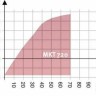 Камера испытательная «тепло-холод», -70...+180 °С, MKT720, 734 л, Binder