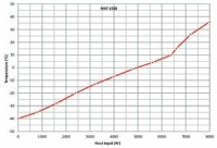 Камера испытательная «тепло-холод-влажность», -40...+180 °С, MKF1020, 991 л, Binder