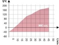 Климатическая камера Binder MK 115 с переменными климатическими условиями, объём 115 литрорв