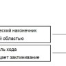 Наконечники до 20 мл, стерильные, в индивидуальной упаковке, LTS, RC, 50 шт./уп., Mettler Toledo
