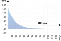 Климатическая камера Binder MK 240 с переменными климатическими условиями, объём 228 литрорв