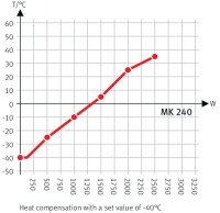 Климатическая камера Binder MK 240 с переменными климатическими условиями, объём 228 литрорв