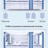 Станция выделения НК и белков автоматическая, 96 образцов, QIAsymphony SP (готовые картриджи), до 1000 мкл, Qiagen